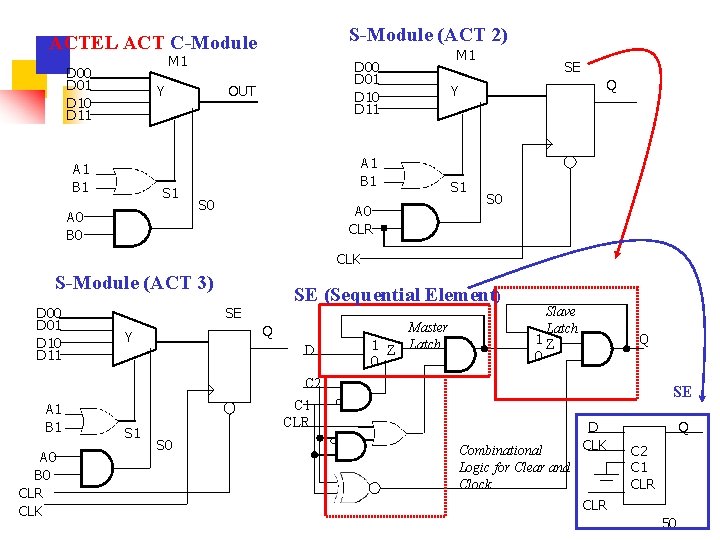 S-Module (ACT 2) ACTEL ACT C-Module M 1 D 00 D 01 D 10
