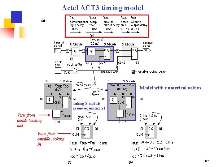 Actel ACT 3 timing model Model with numerical values Taking S-module as one sequential
