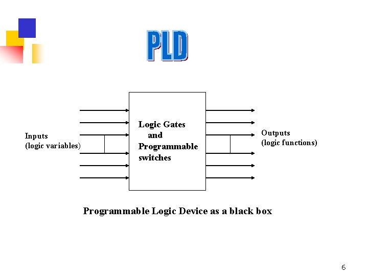 Inputs (logic variables) Logic Gates and Programmable switches Outputs (logic functions) Programmable Logic Device