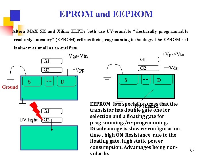 EPROM and EEPROM Altera MAX 5 K and Xilinx ELPDs both use UV-erasable “electrically
