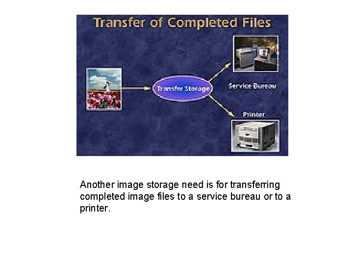 Another image storage need is for transferring completed image files to a service bureau