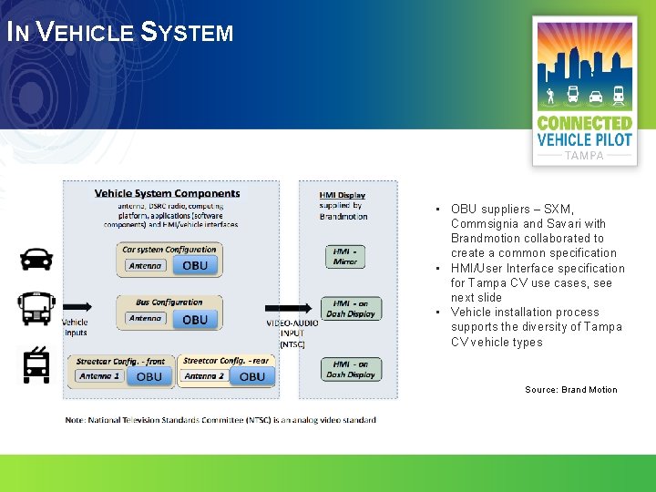 IN VEHICLE SYSTEM • OBU suppliers – SXM, Commsignia and Savari with Brandmotion collaborated