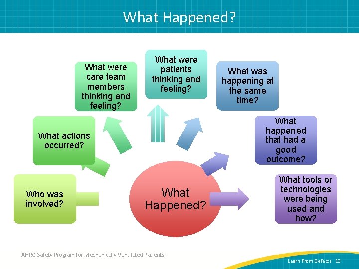 What Happened? What were care team members thinking and feeling? What were patients thinking