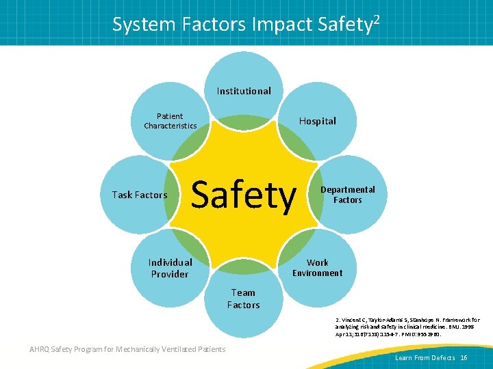 System Factors Impact Safety 2 Institutional Patient Characteristics Task Factors Hospital Safety Individual Provider