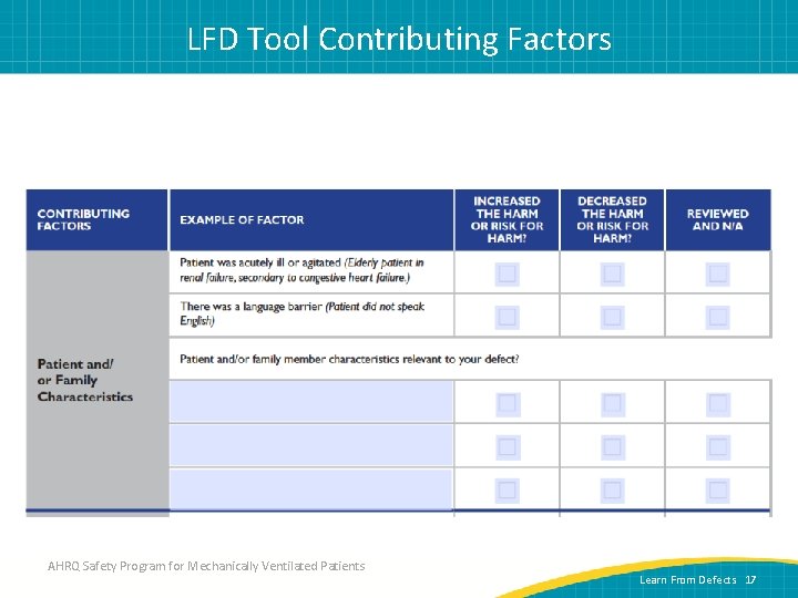 LFD Tool Contributing Factors AHRQ Safety Program for Mechanically Ventilated Patients Learn From Defects