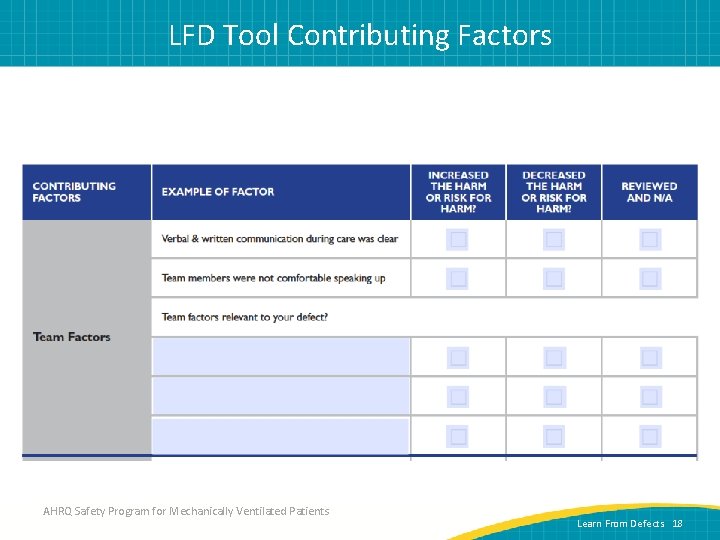 LFD Tool Contributing Factors AHRQ Safety Program for Mechanically Ventilated Patients Learn From Defects