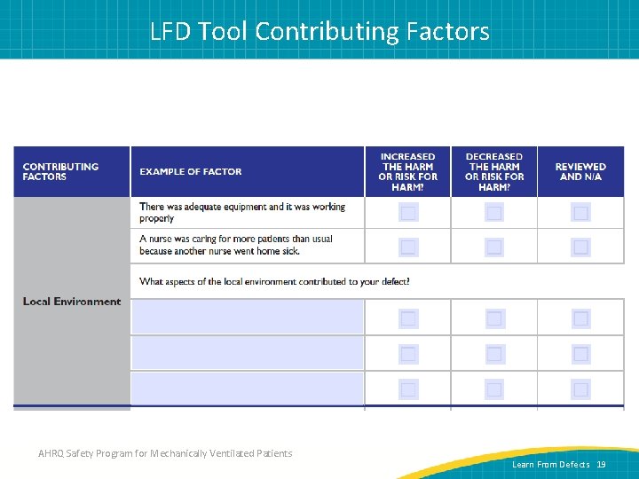 LFD Tool Contributing Factors AHRQ Safety Program for Mechanically Ventilated Patients Learn From Defects