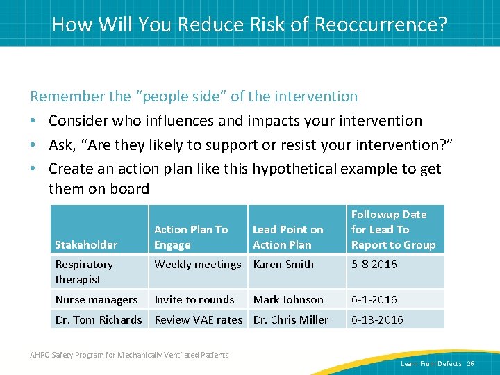 How Will You Reduce Risk of Reoccurrence? Remember the “people side” of the intervention