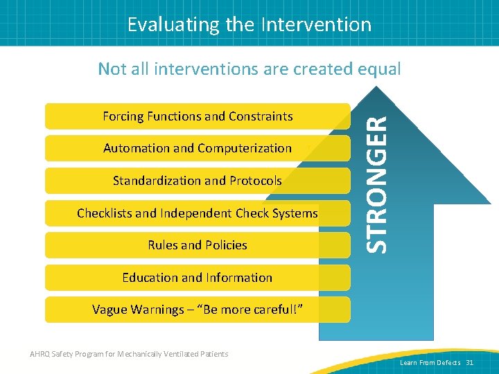 Evaluating the Intervention Forcing Functions and Constraints Automation and Computerization Standardization and Protocols Checklists