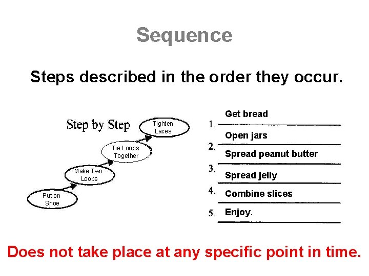 Sequence Steps described in the order they occur. Get bread Tighten Laces Tie Loops