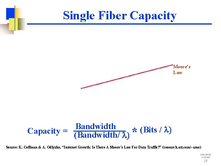 Single Fiber Capacity Moore's Law Bandwidth Capacity = (Bandwidth/ l) * (Bits / l)