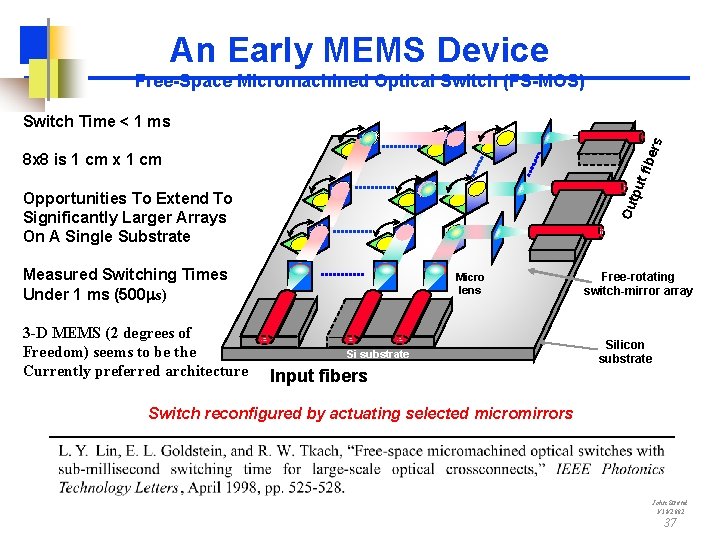 An Early MEMS Device Free-Space Micromachined Optical Switch (FS-MOS) ers Switch Time < 1