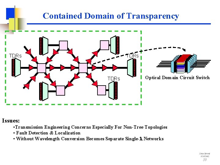 Contained Domain of Transparency TDRs Optical Domain Circuit Switch Issues: • Transmission Engineering Concerns