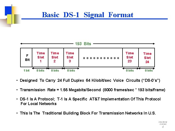 Basic DS-1 Signal Format 193 Bits F Bit Time Slot 1 Time Slot 2