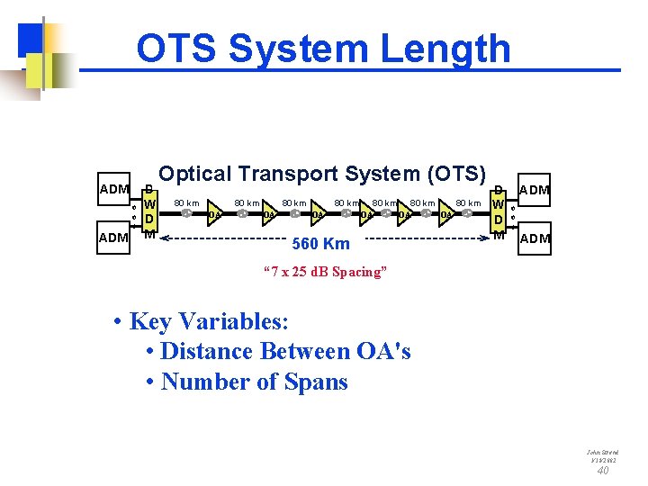 OTS System Length ADM o o o ADM D W D M Optical Transport