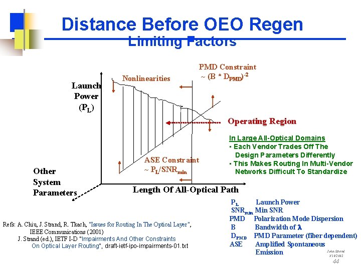 Distance Before OEO Regen Limiting Factors Launch Power (PL) Nonlinearities PMD Constraint ~ (B