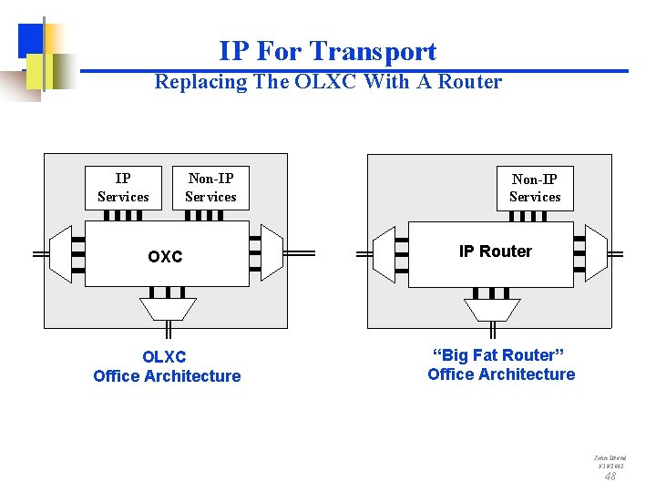 IP For Transport Replacing The OLXC With A Router IP Services Non-IP Services OXC