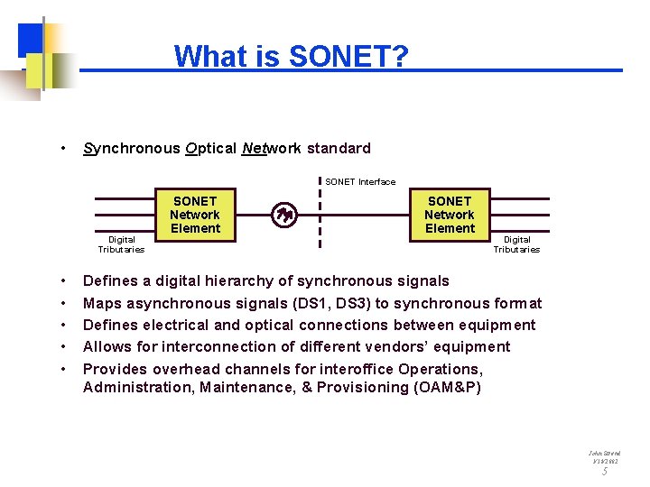 What is SONET? • Synchronous Optical Network standard SONET Interface Digital Tributaries • •