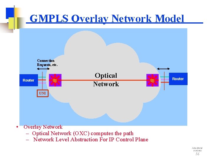 GMPLS Overlay Network Model ~ ~ Connection Requests, etc. ~ ~ Router Optical Network