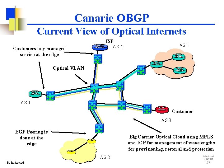 Canarie OBGP Current View of Optical Internets Customers buy managed service at the edge