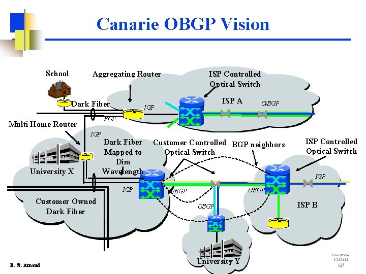 Canarie OBGP Vision School Aggregating Router Dark Fiber ISP A IGP Oi. BGP Multi