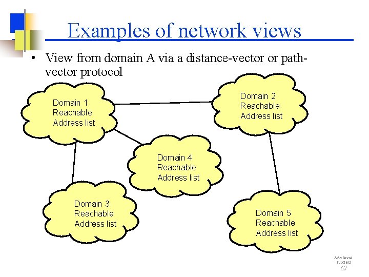 Examples of network views • View from domain A via a distance-vector or pathvector