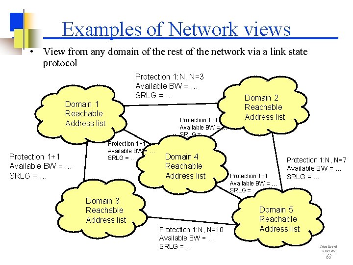 Examples of Network views • View from any domain of the rest of the