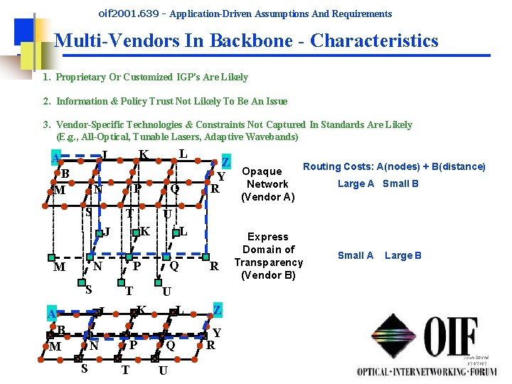 oif 2001. 639 - Application-Driven Assumptions And Requirements Multi-Vendors In Backbone - Characteristics 1.