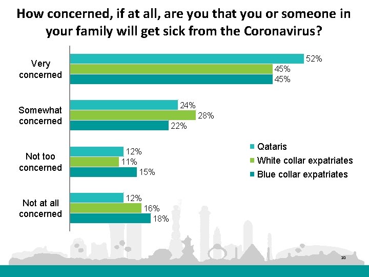 How concerned, if at all, are you that you or someone in your family