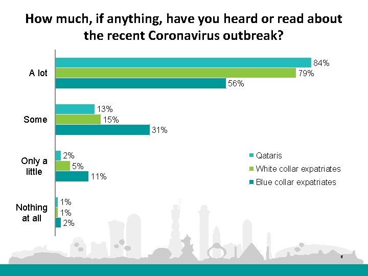 How much, if anything, have you heard or read about the recent Coronavirus outbreak?
