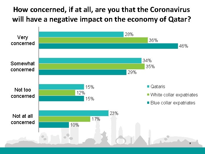 How concerned, if at all, are you that the Coronavirus will have a negative