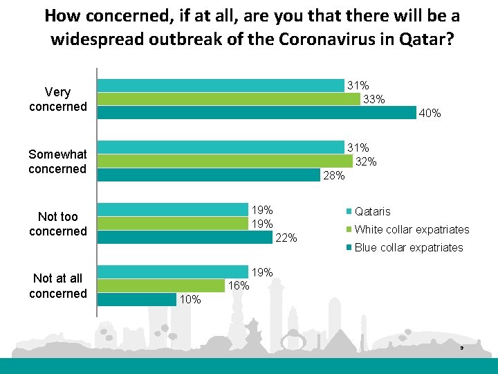 How concerned, if at all, are you that there will be a widespread outbreak