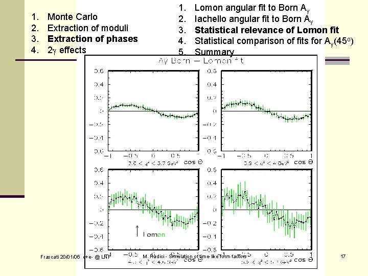 1. 2. 3. 4. Monte Carlo Extraction of moduli Extraction of phases 2 effects