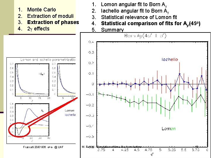 1. 2. 3. 4. Monte Carlo Extraction of moduli Extraction of phases 2 effects