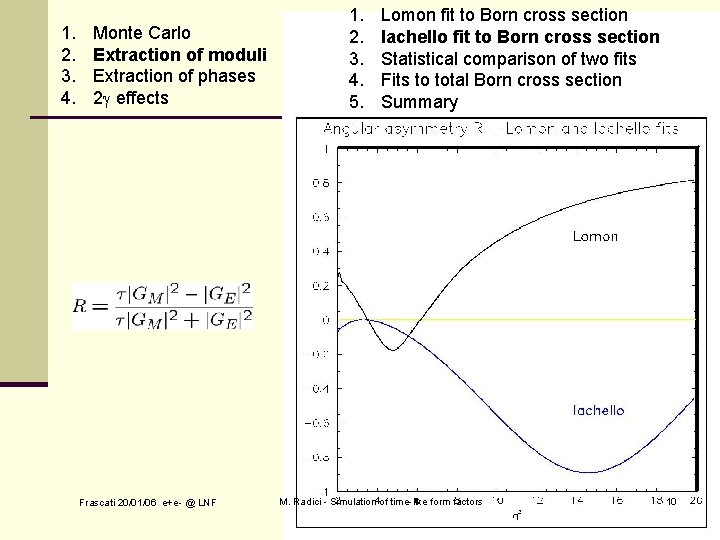 1. 2. 3. 4. Monte Carlo Extraction of moduli Extraction of phases 2 effects