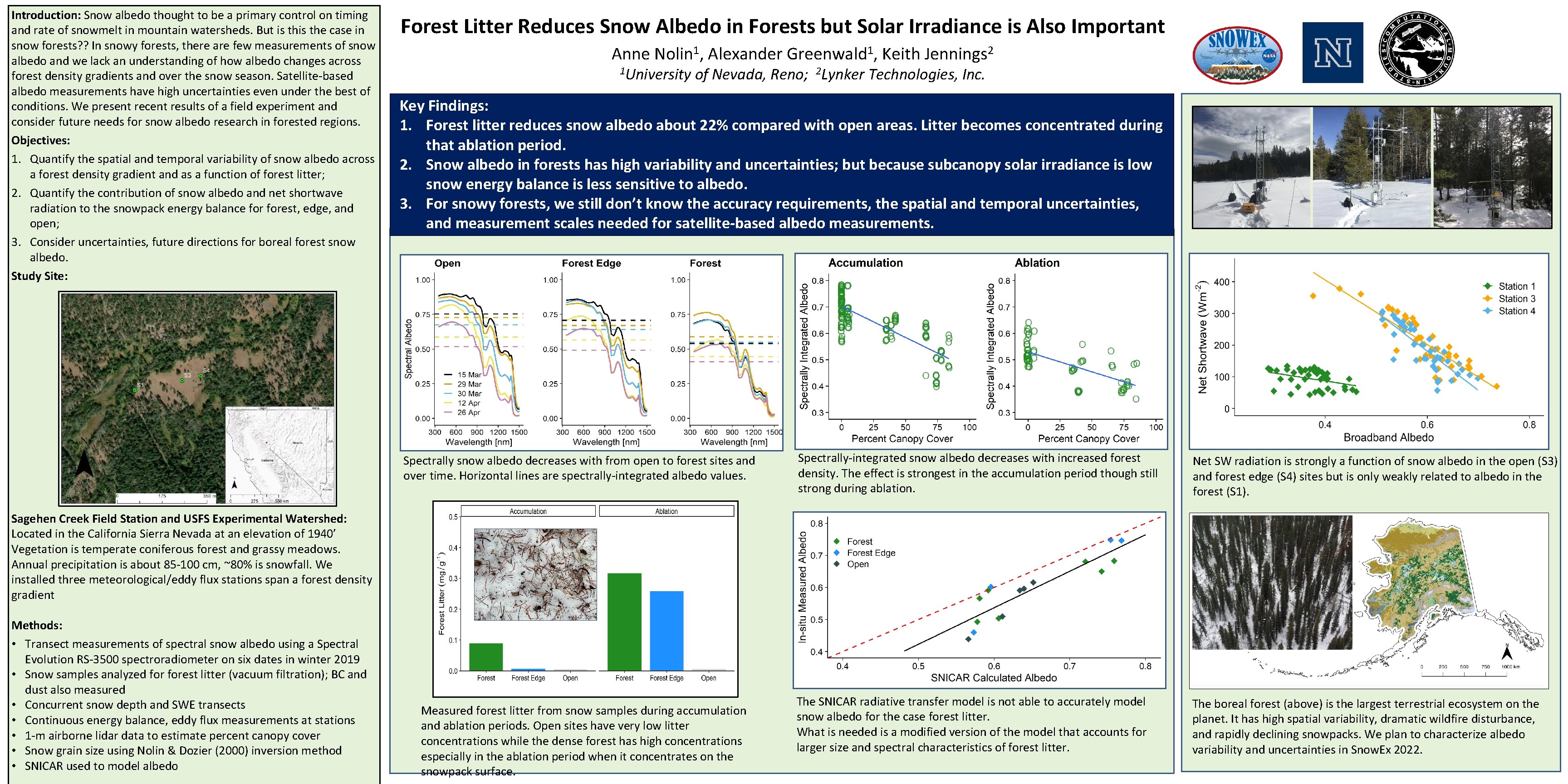 Introduction: Snow albedo thought to be a primary control on timing and rate of