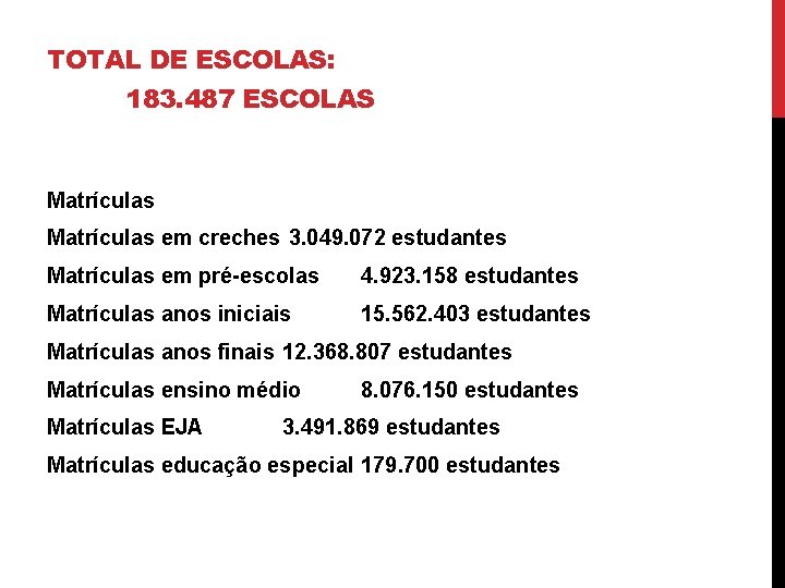 TOTAL DE ESCOLAS: 183. 487 ESCOLAS Matrículas em creches 3. 049. 072 estudantes Matrículas
