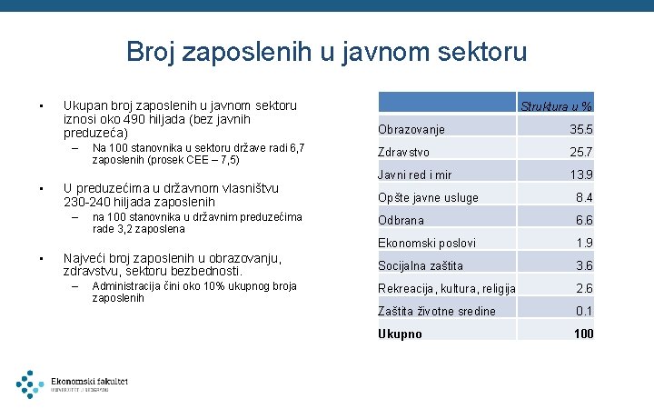 Broj zaposlenih u javnom sektoru • Ukupan broj zaposlenih u javnom sektoru iznosi oko