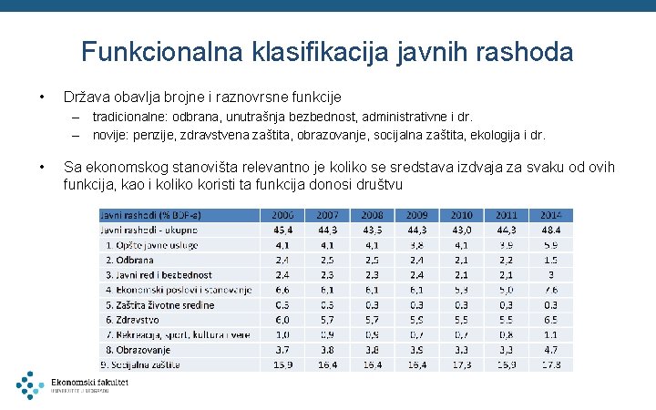 Funkcionalna klasifikacija javnih rashoda • Država obavlja brojne i raznovrsne funkcije – tradicionalne: odbrana,