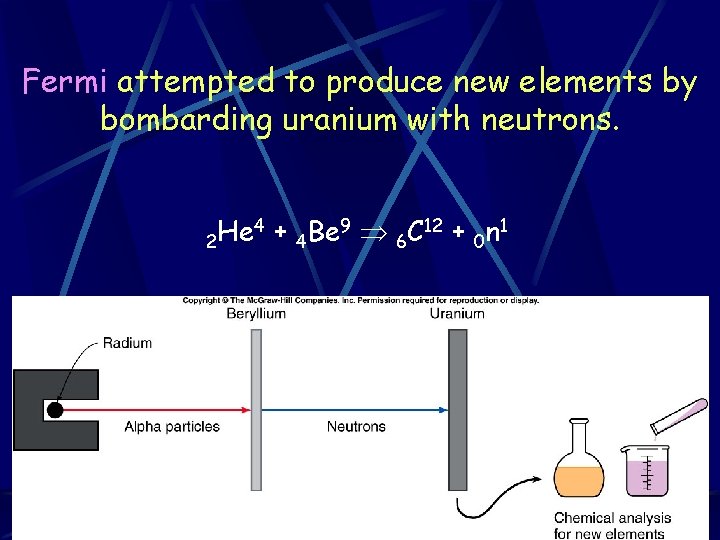 Fermi attempted to produce new elements by bombarding uranium with neutrons. 2 He 4 Fermi attempted to produce new elements by bombarding uranium with neutrons. 2 He 4