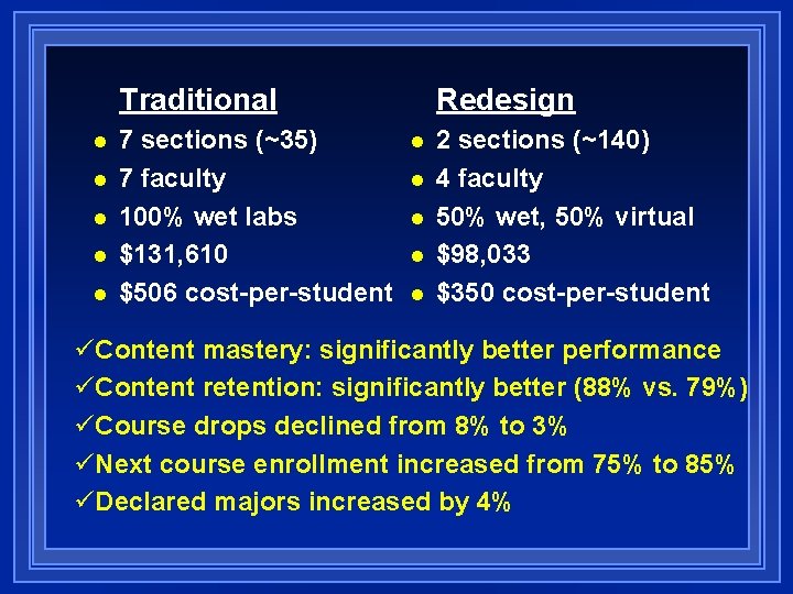 Traditional n n n 7 sections (~35) 7 faculty 100% wet labs $131, 610