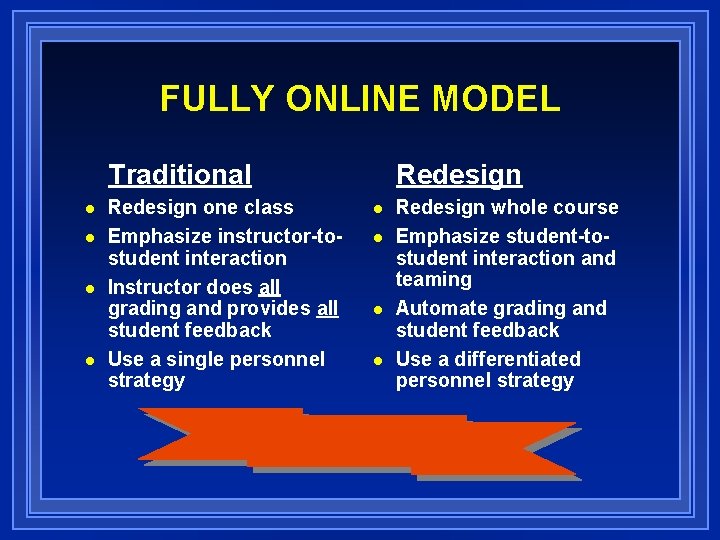 FULLY ONLINE MODEL Traditional n n Redesign one class Emphasize instructor-tostudent interaction Instructor does