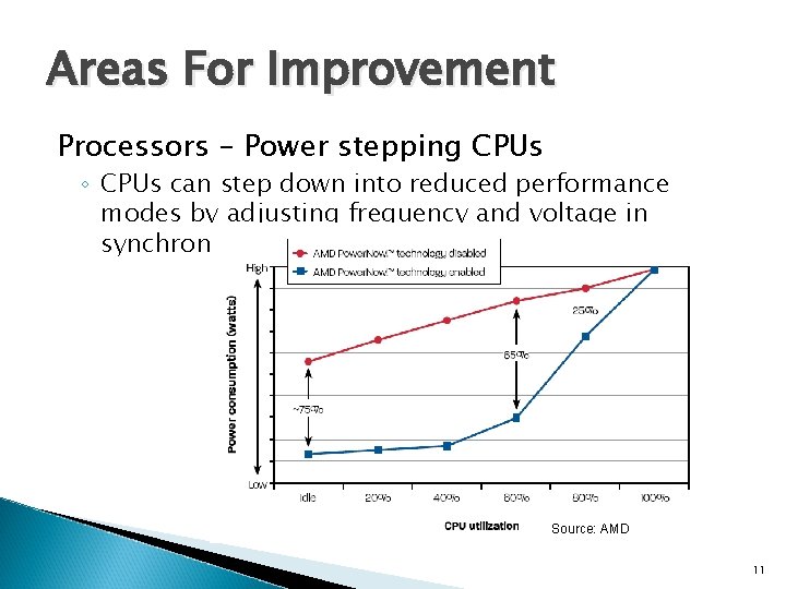 Areas For Improvement Processors – Power stepping CPUs ◦ CPUs can step down into