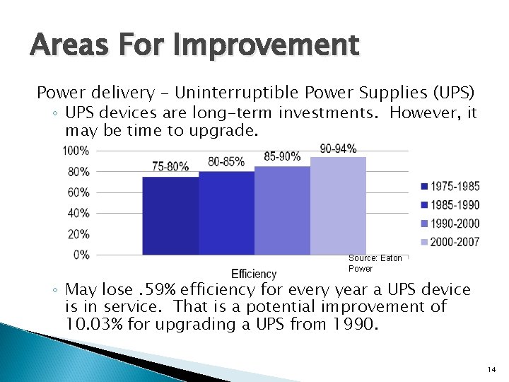 Areas For Improvement Power delivery – Uninterruptible Power Supplies (UPS) ◦ UPS devices are