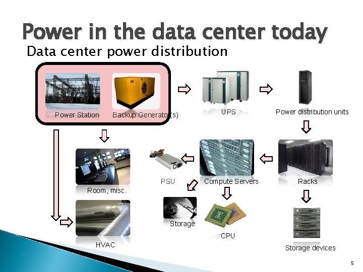 Power in the data center today Data center power distribution Power Station Backup Generator(s)