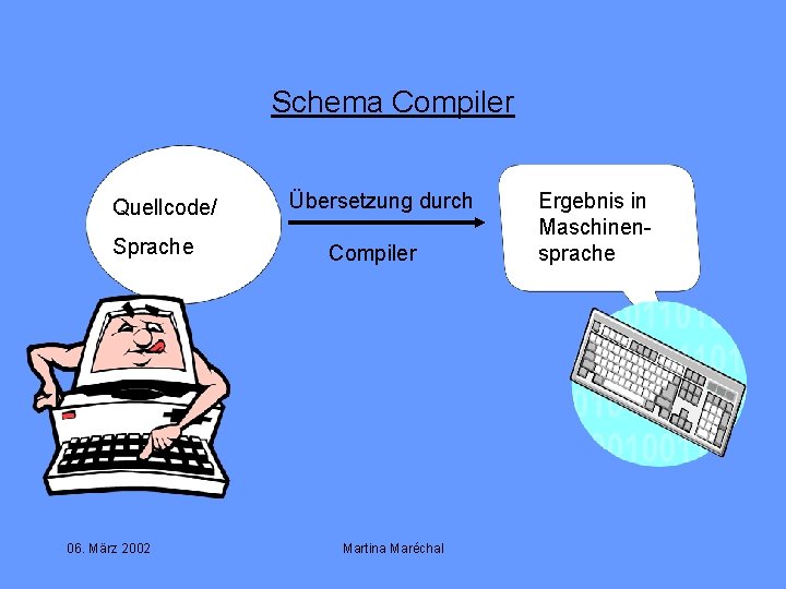 Schema Compiler Quellcode/ Sprache 06. März 2002 Übersetzung durch Compiler Martina Maréchal Ergebnis in