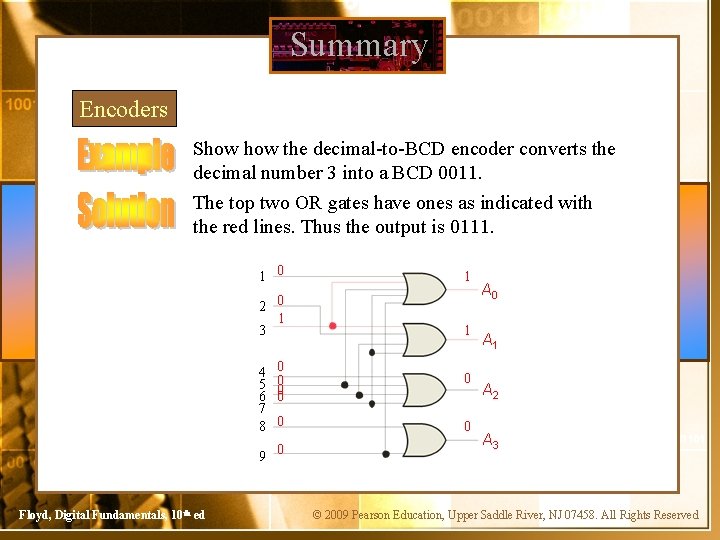 Summary Encoders Show the decimal-to-BCD encoder converts the decimal number 3 into a BCD