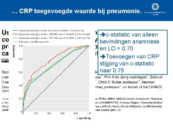 … CRP toegevoegde waarde bij pneumonie. c-statistic van alleen bevindingen anamnese en LO =