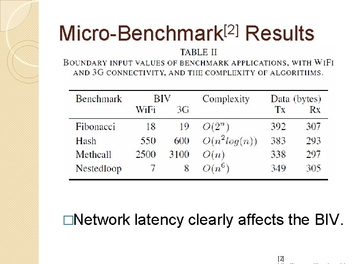Micro-Benchmark[2] Results �Network latency clearly affects the BIV. [2] 