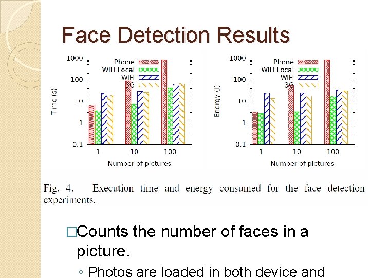 Face Detection Results �Counts the number of faces in a picture. ◦ Photos are